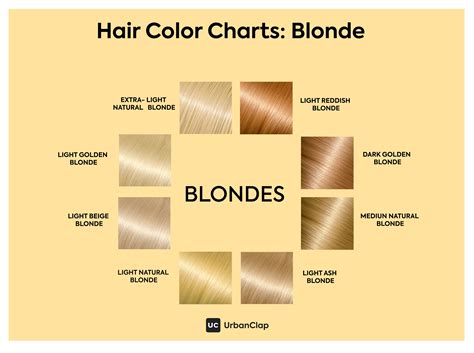 Step 1: Choose the Right Honey Blonde Shade