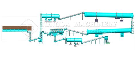 Step 1: Choose the right fertilizer granulating production line.