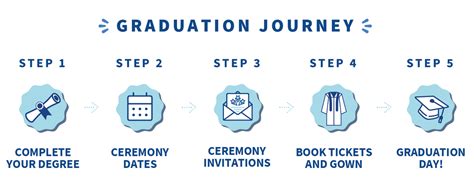 Step 1: Complete a Diploma Program