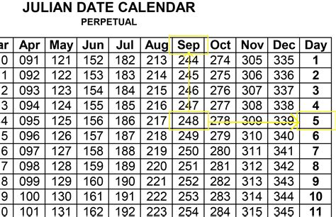 Step 1: Convert the date to Julian Day Numbers