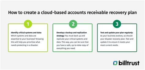 Step 1: Create a Cloud-Based Account