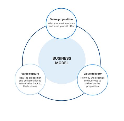 Step 1: Define Your Business Model