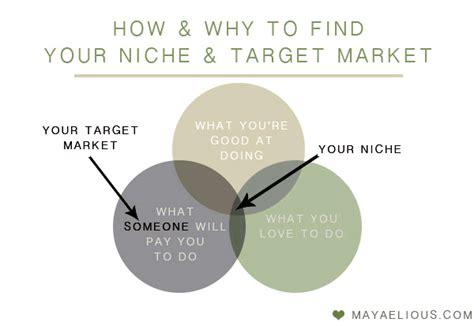 Step 1: Define Your Niche and Target Audience