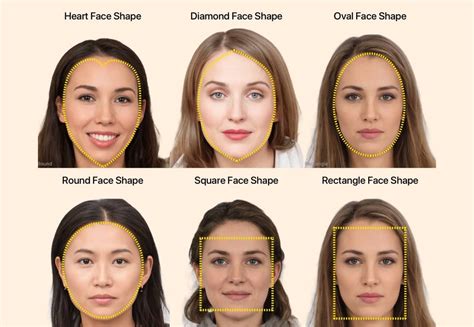 Step 1: Determine Face Shape and Hair Texture