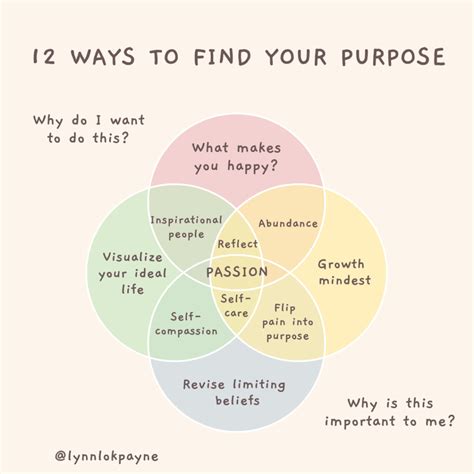 Step 1: Determine Purpose