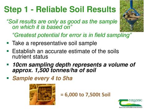 Step 1: Determine Soil Nutrient Status