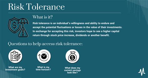 Step 1: Determine Your Risk Tolerance