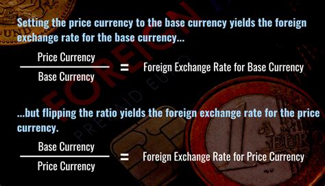 Step 1: Determine the Current Exchange Rate