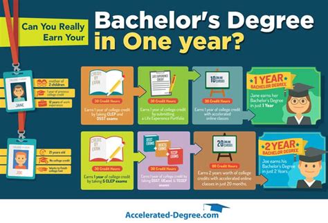 Step 1: Earn a Bachelor's Degree