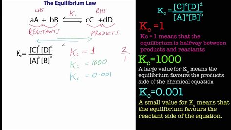 Step 1: Embrace the Equilibrium Principle