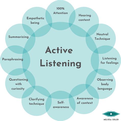 Step 1: Engage in Active Listening