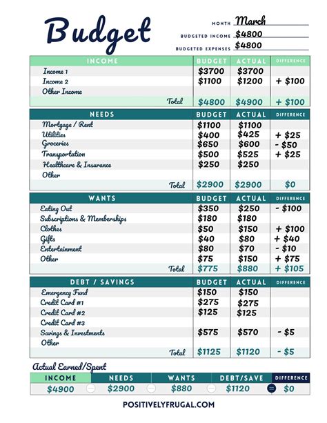 Step 1: Establish a Budget and Guest List