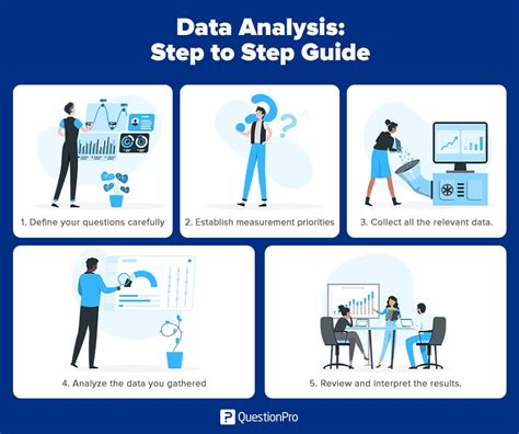 Step 1: Gather your data.