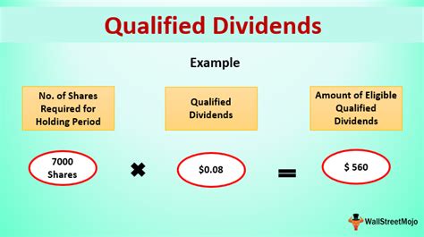 Step 1: Identify Qualified Dividends