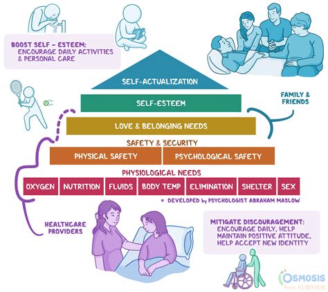 Step 1: Identify Your Healthcare Needs