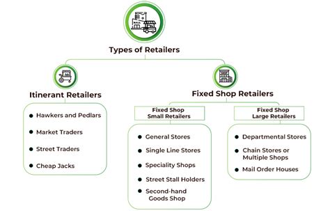 Step 1: Identify a Reliable Retailer