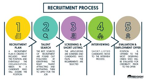 Step 1: Identify and Recruit Potential Stars