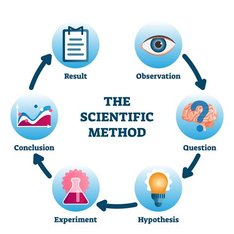 Step 1: Identifying Your Scientific Haven