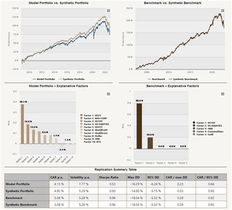 Step 1: Input Portfolio Value