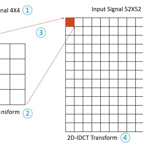 Step 1: Input the Matrix