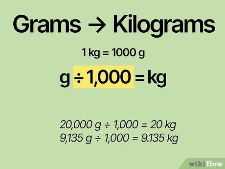 Step 1: Multiply Kilograms by 2.205