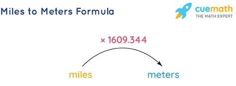 Step 1: Multiply Miles by 1609.344