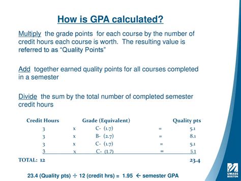 Step 1: Multiply each grade by its credit hours.