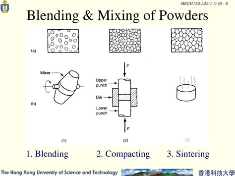 Step 1: Powder Pre-Blending