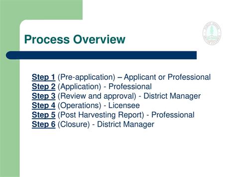 Step 1: Pre-Application