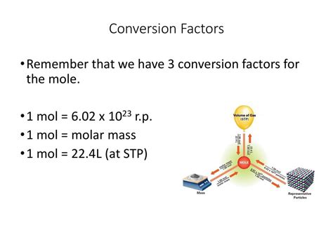 Step 1: Remember the conversion factor.