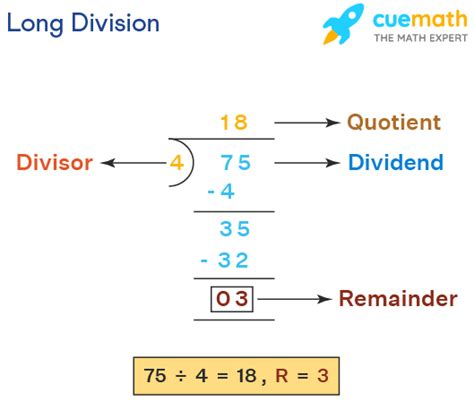 Step 1: Set up the long division format