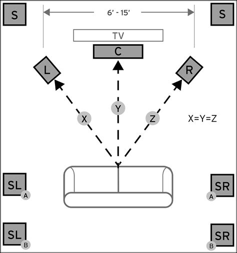 Step 1: Setting Up Your 7.1 Surround Sound System