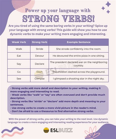 Step 1: Start with a Strong Verb