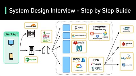 Step 1: System Design