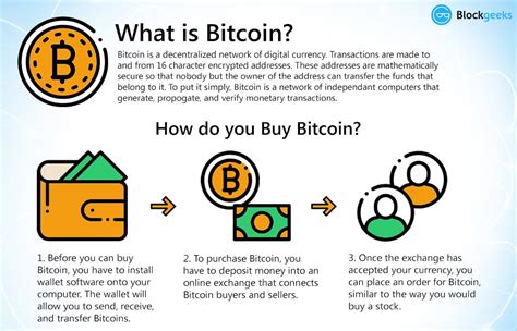 Step 1: Understand the Basics of Bitcoin