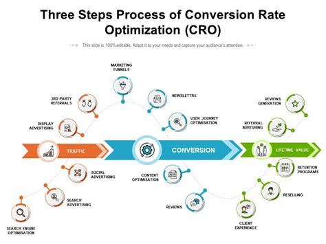 Step 1: Understand the Conversion Rate