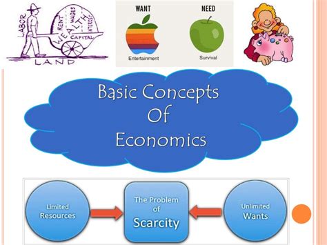 Step 1: Understanding Economics