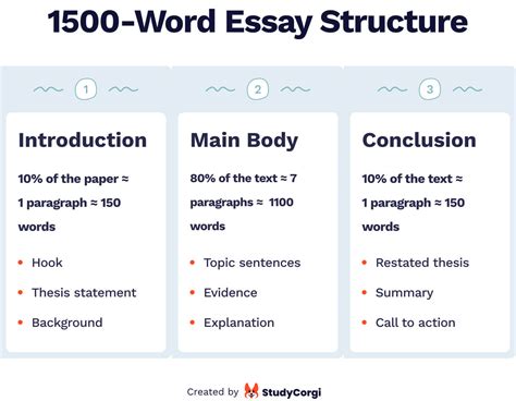 Step 1: Understanding Word Structure