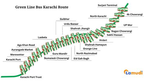 Step 1: Visit the Greenline Bus Website