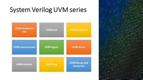 Step By Step Guide To Systemverilog And Uvm PDF Book Reader