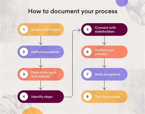 Step By Step Process Document Template