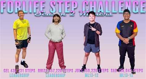 Step Challenge Season 6: The Ultimate Guide to Success