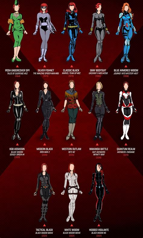 Step Inside the Black Widow's Wardrobe: A Guide to Iconic Costumes