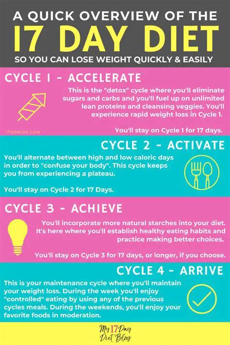 Step One Foods Side Effects: What You Need to Know Before Starting