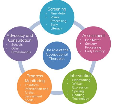 Step into the World of Occupational Therapy