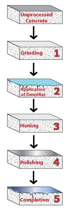 Step-by-Step: A Comprehensive Beginner's Guide to Polishing Machine Mastery