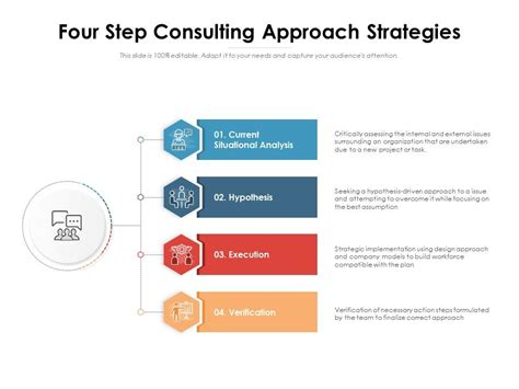 Step-by-Step Approach, Best Practices, and Effective Strategies