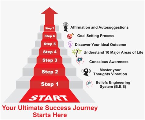 Step-by-Step Approach: A Proven Framework for Success