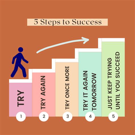 Step-by-Step Approach to Achieving Business Success