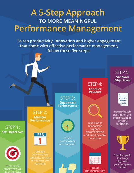 Step-by-Step Approach to Achieving Optimal Graphics and Performance